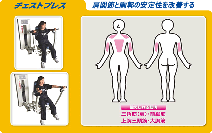 ウェイトスタックマシン チェストプレス