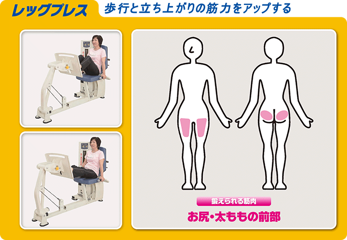 ウェイトスタックマシン レッグプレス